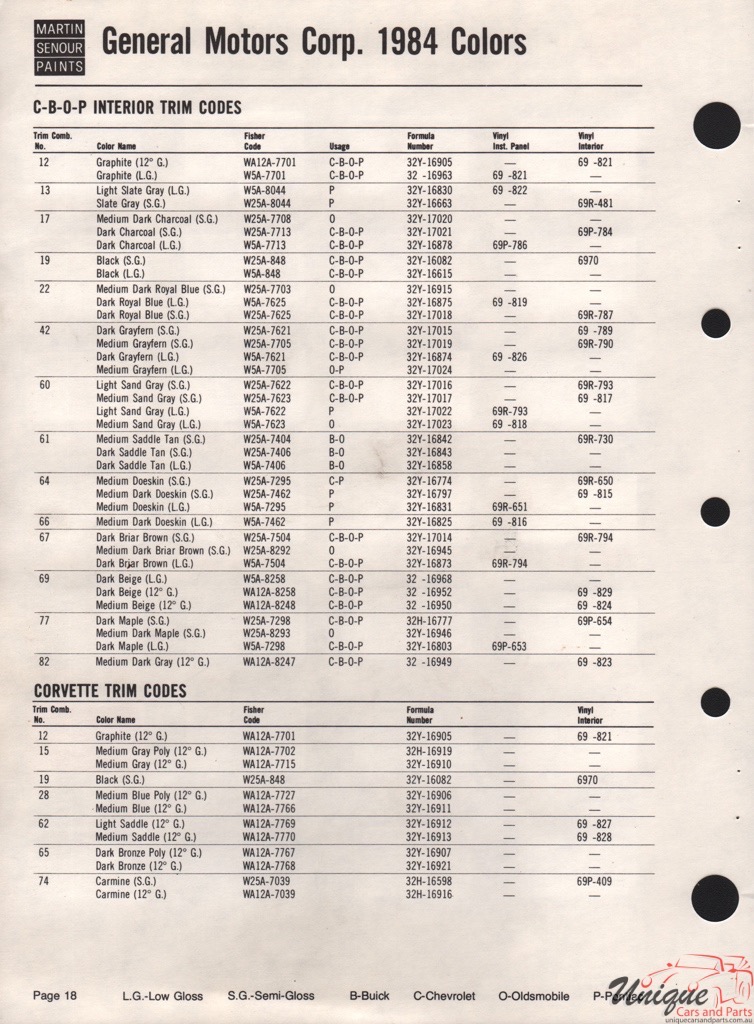 1984 General Motors Paint Charts Martin-Senour 6